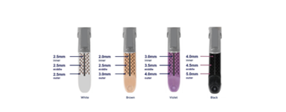 Straight Line Abdominal Surgery Linear Cutter Stapler Endoscopic 2