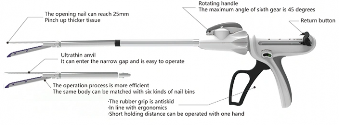 Medical Endoscopic Cutter Surgical Stapler And Reloads For Laparoscopic 1