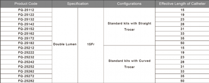 Hospital Medical Disposable Products Single Double Triple Lumen Hemodialysis Catheter 0