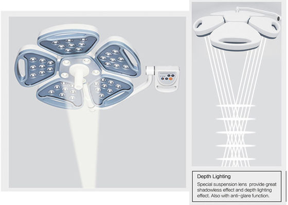 Ceiling LED Shadowless Surgical Operating Lamp With Adjustable Color Temperature